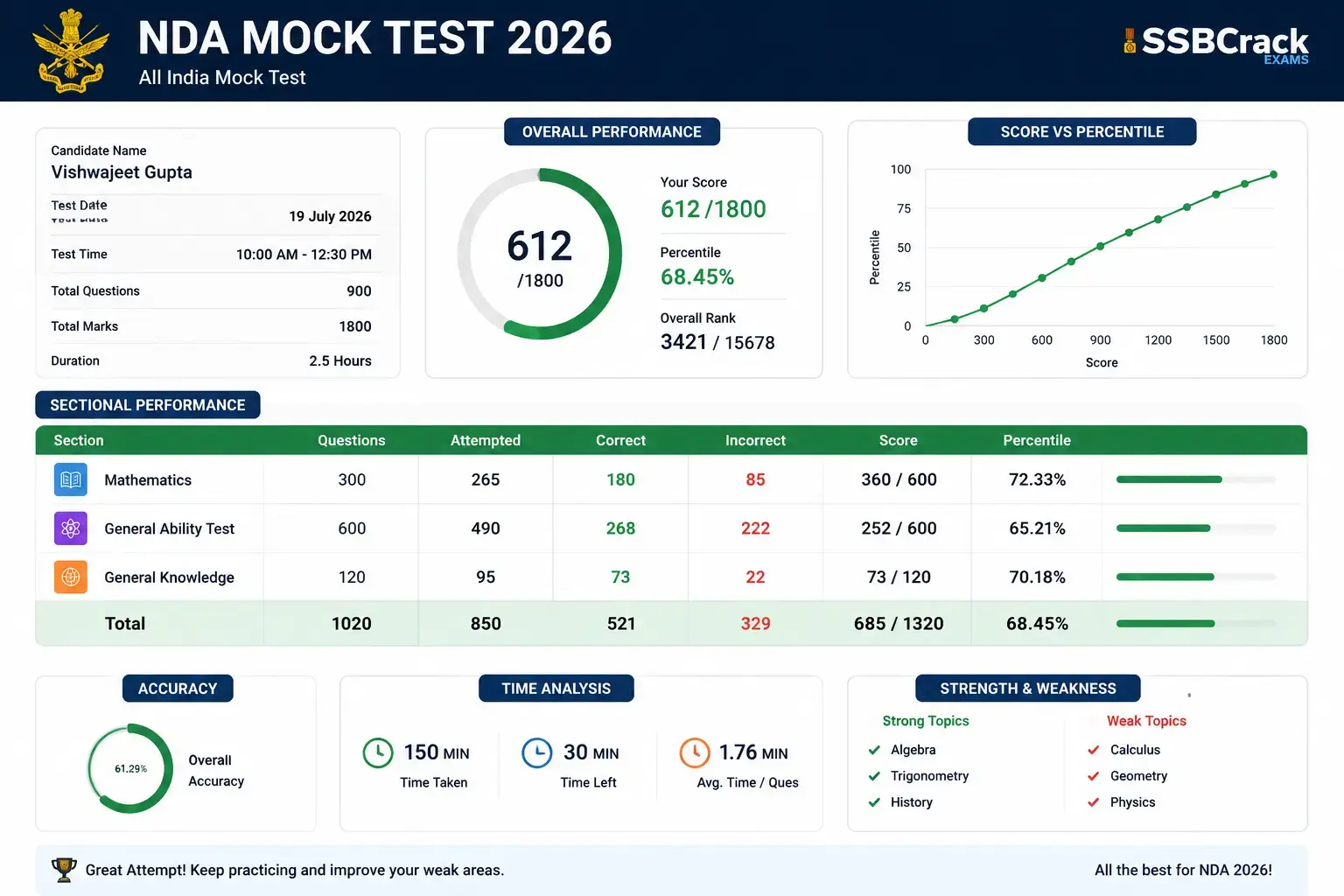 SSC CGL Mock Test 2026
